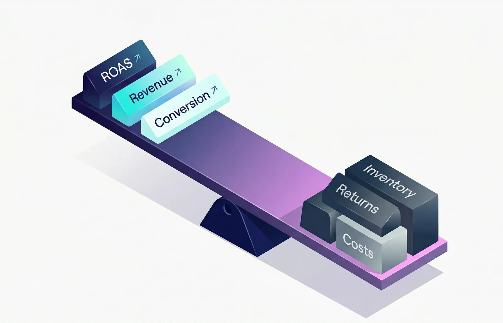 Are Ecommerce Teams Focused on the Wrong Metrics?