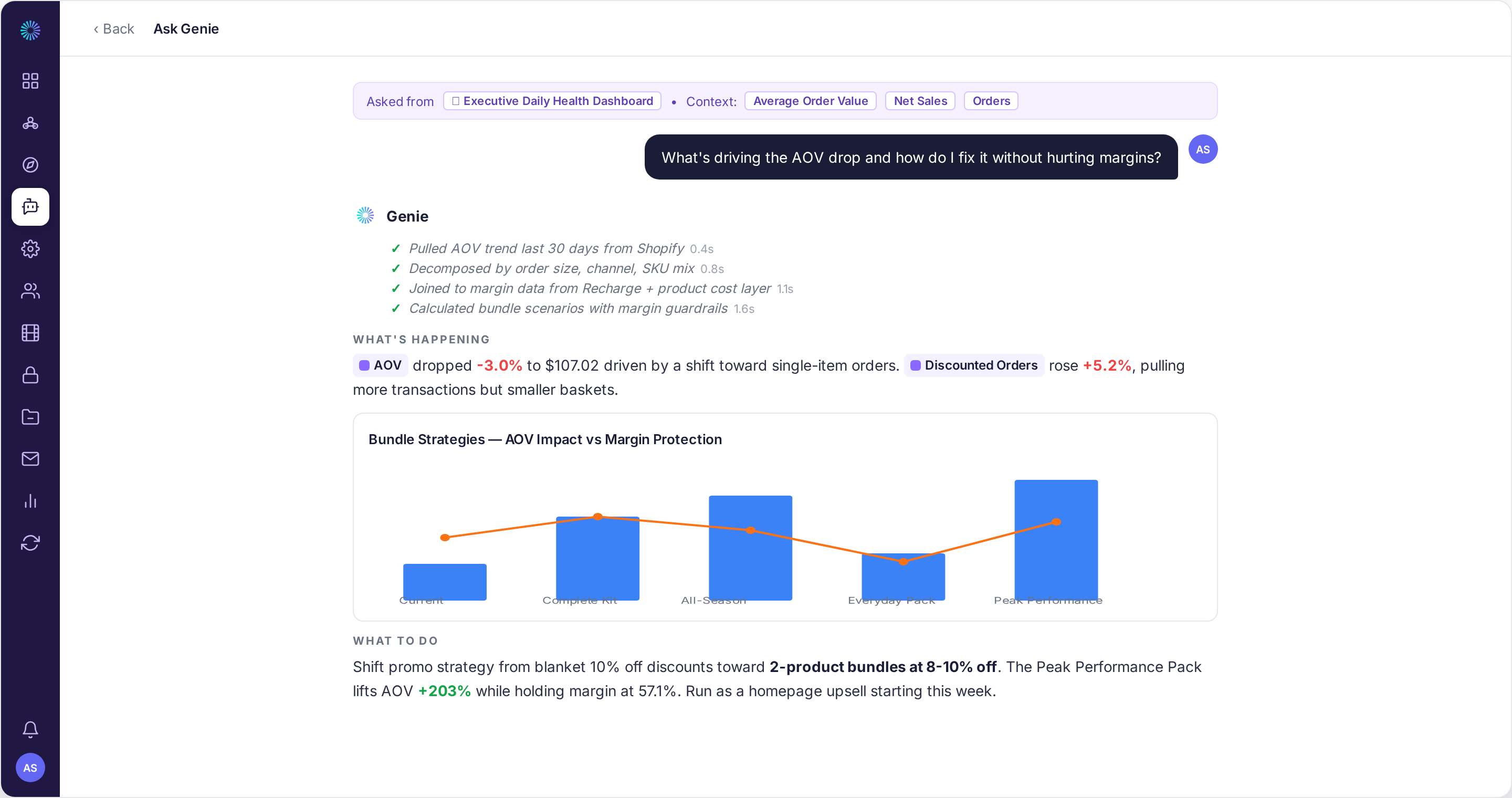 Your DTC advisor. Not a chatbot.
