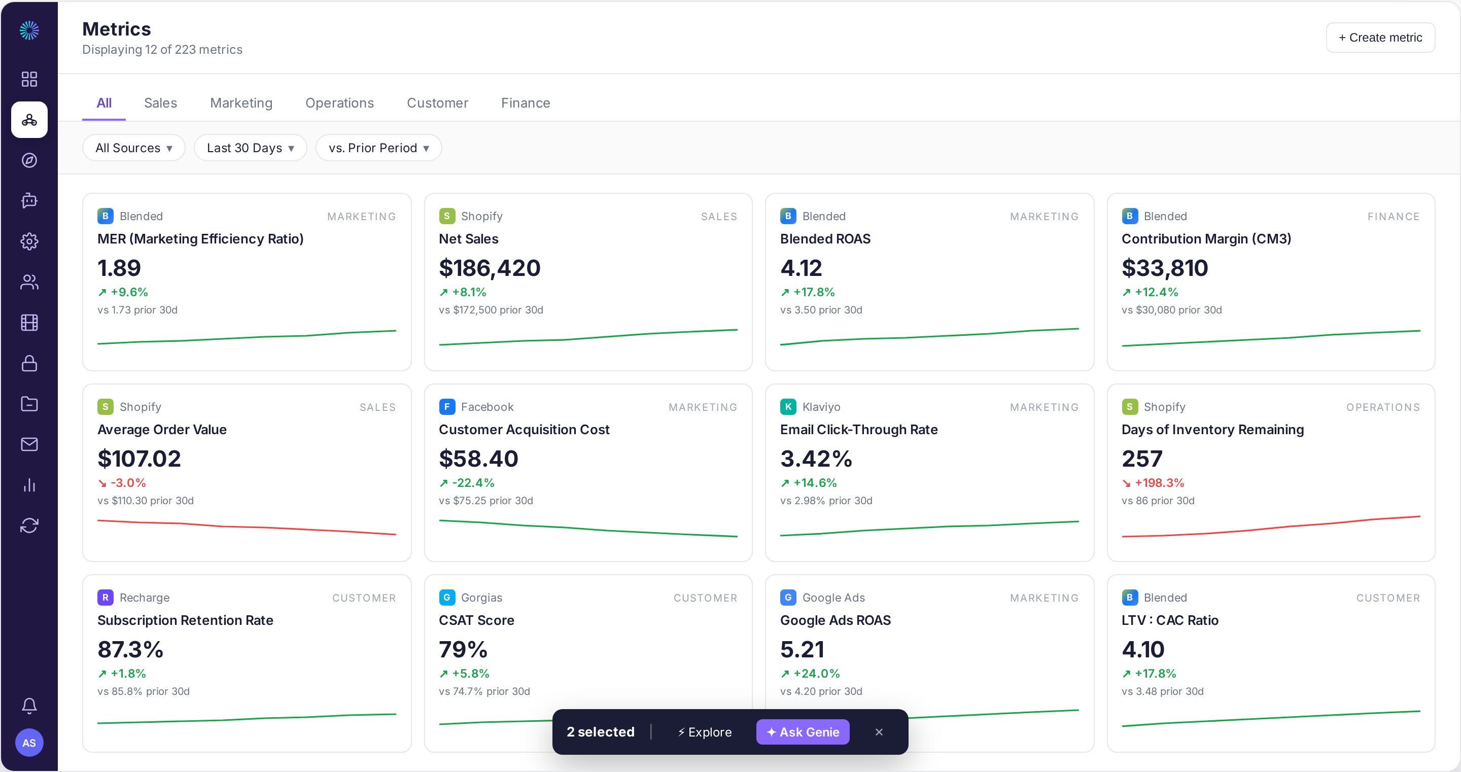 The numbers no single platform can give you.